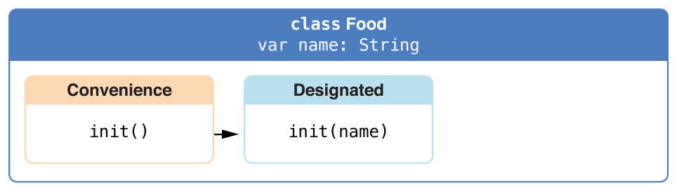 initializersExample01_2x