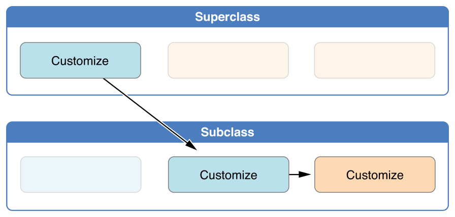 twoPhaseInitialization02_2x